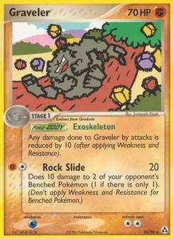 Kaart Graveler