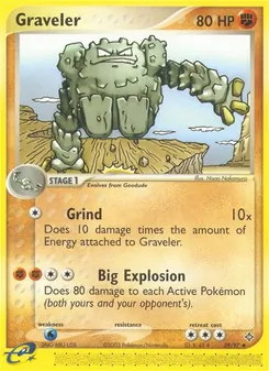 Kaart Graveler