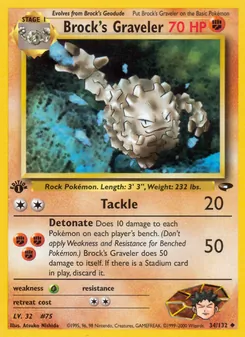 Kaart Brock's Graveler