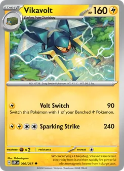 Kaart Vikavolt