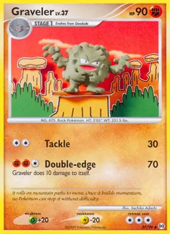 Kaart Graveler