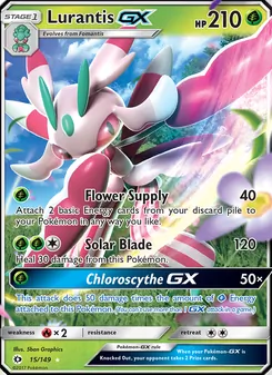 Kaart Lurantis GX