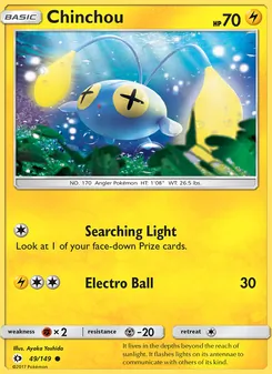 Kaart Chinchou