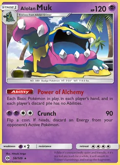 Kaart Alolan Muk