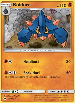 Kaart Boldore
