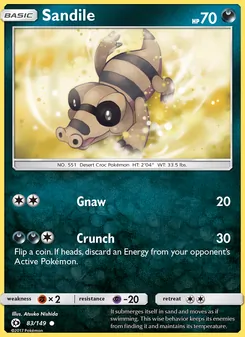 Kaart Sandile