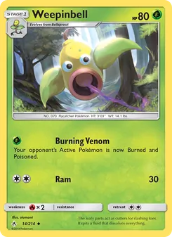 Kaart Weepinbell