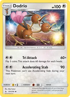 Kaart Dodrio