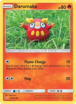 Kaart Darumaka