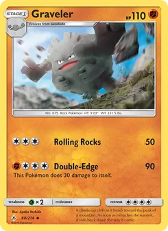 Kaart Graveler