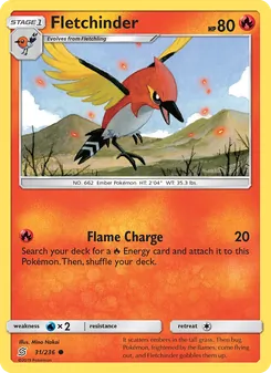 Kaart Fletchinder