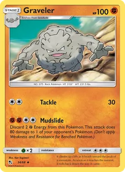 Kaart Graveler