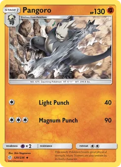 Kaart Pangoro