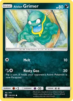 Kaart Alolan Grimer