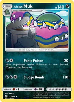 Kaart Alolan Muk
