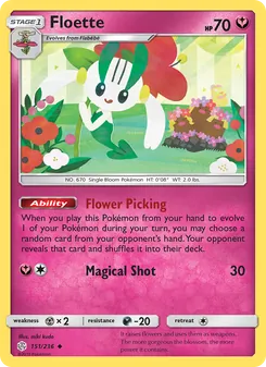 Kaart Floette