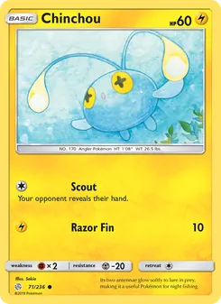 Kaart Chinchou