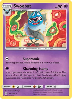 Kaart Swoobat