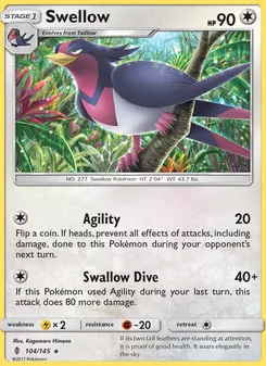 Kaart Swellow
