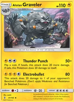 Kaart Alolan Graveler
