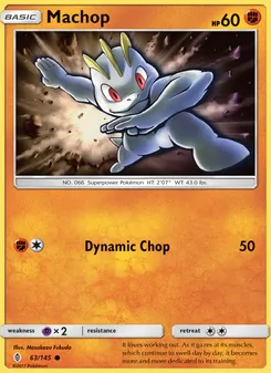 Kaart Machop