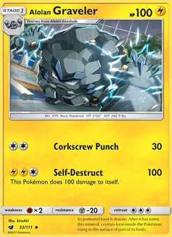Kaart Alolan Graveler