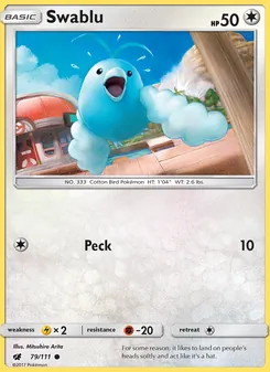 Kaart Swablu