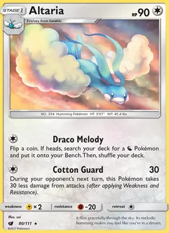 Kaart Altaria