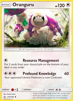 Kaart Oranguru