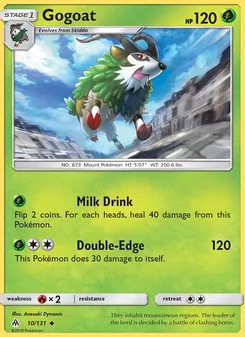 Kaart Gogoat