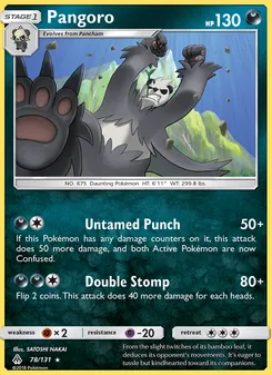 Kaart Pangoro