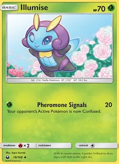 Kaart Illumise