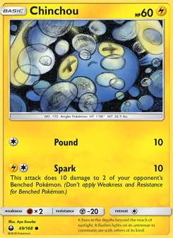 Kaart Chinchou