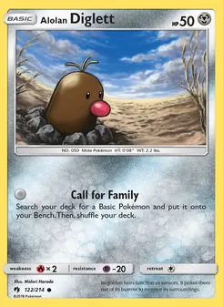 Kaart Alolan Diglett