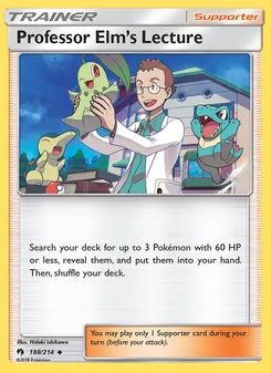 Kaart Professor Elm’s Lecture