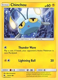 Kaart Chinchou