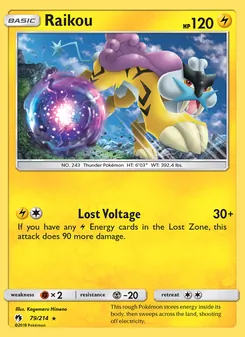 Kaart Raikou