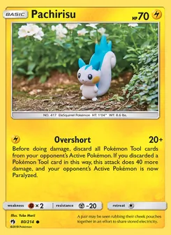 Kaart Pachirisu