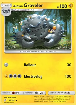 Kaart Alolan Graveler