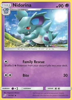 Kaart Nidorina