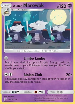 Kaart Alolan Marowak