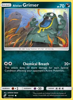 Kaart Alolan Grimer