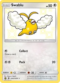 Kaart Swablu