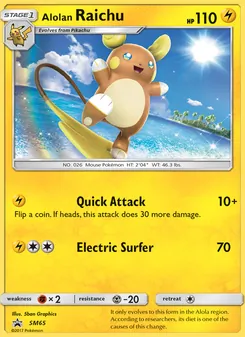 Kaart Alolan Raichu