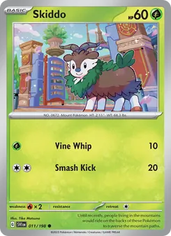 Kaart Skiddo