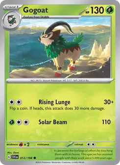 Kaart Gogoat
