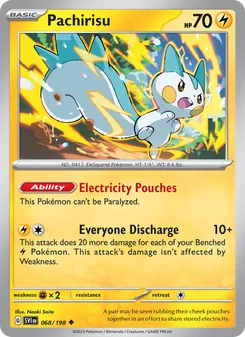Kaart Pachirisu