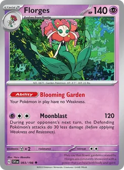 Kaart Florges