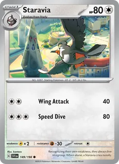 Kaart Staravia