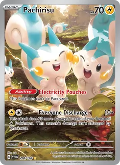 Kaart Pachirisu